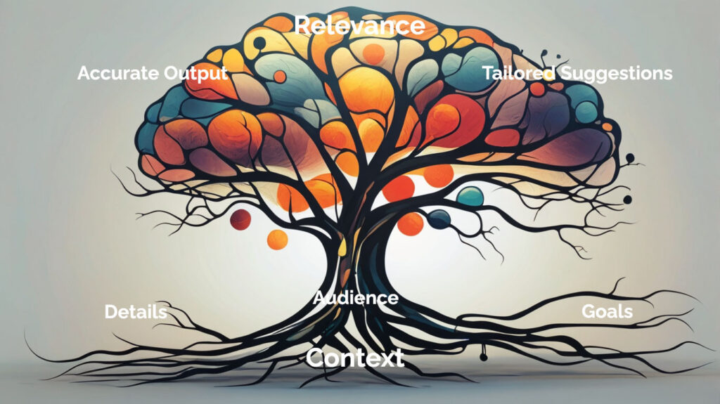 Decision tree showing how conditions improves relevance.