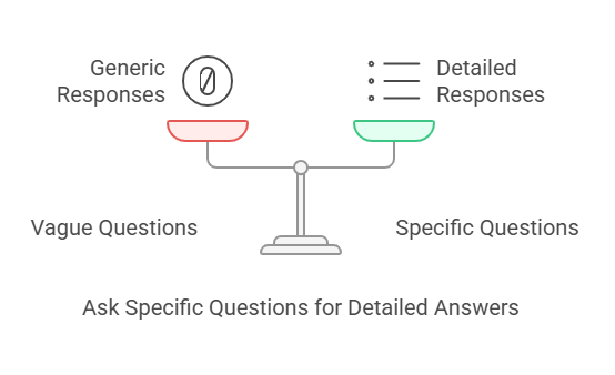 Prompt Crafting Strategies:  Ask specific questions for detailed answers.