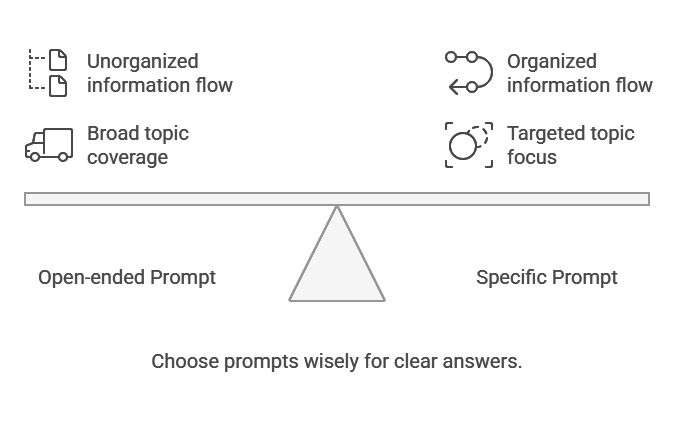 Prompt engineering - Open ended versus specific prompts